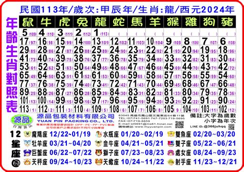 2024年 屬豬|【十二生肖年份】12生肖年齡對照表、今年生肖 